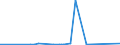 CN 27111211 /Exports /Unit = Prices (Euro/ton) /Partner: Angola /Reporter: Eur27_2020 /27111211:Propane of a Purity of >= 99%, for use as a Power or Heating Fuel, Liquefied