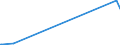 KN 27111211 /Exporte /Einheit = Preise (Euro/Tonne) /Partnerland: Aethiopien /Meldeland: Europäische Union /27111211:Propan, Verflüssigt, mit Einem Reinheitsgrad von >= 99 Hundertteilen, zur Verwendung als Kraft- Oder Heizstoff