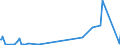 CN 27111211 /Exports /Unit = Prices (Euro/ton) /Partner: Usa /Reporter: European Union /27111211:Propane of a Purity of >= 99%, for use as a Power or Heating Fuel, Liquefied