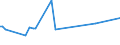 CN 27111211 /Exports /Unit = Prices (Euro/ton) /Partner: Greenland /Reporter: Eur15 /27111211:Propane of a Purity of >= 99%, for use as a Power or Heating Fuel, Liquefied