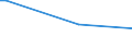 CN 27111211 /Exports /Unit = Prices (Euro/ton) /Partner: Nicaragua /Reporter: Eur15 /27111211:Propane of a Purity of >= 99%, for use as a Power or Heating Fuel, Liquefied