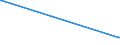 CN 27111211 /Exports /Unit = Prices (Euro/ton) /Partner: Costa Rica /Reporter: European Union /27111211:Propane of a Purity of >= 99%, for use as a Power or Heating Fuel, Liquefied