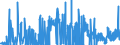 KN 27111219 /Exporte /Einheit = Preise (Euro/Tonne) /Partnerland: Frankreich /Meldeland: Eur27_2020 /27111219:Propan, Verflüssigt, mit Einem Reinheitsgrad von >= 99 Hundertteilen (Ausg. zur Verwendung als Kraft- Oder Heizstoff)