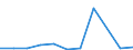 KN 27111219 /Exporte /Einheit = Preise (Euro/Tonne) /Partnerland: Belgien/Luxemburg /Meldeland: Eur27 /27111219:Propan, Verflüssigt, mit Einem Reinheitsgrad von >= 99 Hundertteilen (Ausg. zur Verwendung als Kraft- Oder Heizstoff)