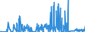 KN 27111219 /Exporte /Einheit = Preise (Euro/Tonne) /Partnerland: Irland /Meldeland: Eur27_2020 /27111219:Propan, Verflüssigt, mit Einem Reinheitsgrad von >= 99 Hundertteilen (Ausg. zur Verwendung als Kraft- Oder Heizstoff)