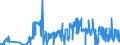 KN 27111219 /Exporte /Einheit = Preise (Euro/Tonne) /Partnerland: Spanien /Meldeland: Eur27_2020 /27111219:Propan, Verflüssigt, mit Einem Reinheitsgrad von >= 99 Hundertteilen (Ausg. zur Verwendung als Kraft- Oder Heizstoff)