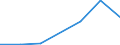 KN 27111219 /Exporte /Einheit = Preise (Euro/Tonne) /Partnerland: Schweiz /Meldeland: Eur27 /27111219:Propan, Verflüssigt, mit Einem Reinheitsgrad von >= 99 Hundertteilen (Ausg. zur Verwendung als Kraft- Oder Heizstoff)