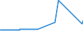 KN 27111219 /Exporte /Einheit = Preise (Euro/Tonne) /Partnerland: Andorra /Meldeland: Eur27_2020 /27111219:Propan, Verflüssigt, mit Einem Reinheitsgrad von >= 99 Hundertteilen (Ausg. zur Verwendung als Kraft- Oder Heizstoff)