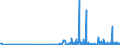 KN 27111219 /Exporte /Einheit = Preise (Euro/Tonne) /Partnerland: Lettland /Meldeland: Eur27_2020 /27111219:Propan, Verflüssigt, mit Einem Reinheitsgrad von >= 99 Hundertteilen (Ausg. zur Verwendung als Kraft- Oder Heizstoff)