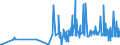 KN 27111219 /Exporte /Einheit = Preise (Euro/Tonne) /Partnerland: Litauen /Meldeland: Eur27_2020 /27111219:Propan, Verflüssigt, mit Einem Reinheitsgrad von >= 99 Hundertteilen (Ausg. zur Verwendung als Kraft- Oder Heizstoff)