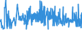 KN 27111219 /Exporte /Einheit = Preise (Euro/Tonne) /Partnerland: Tschechien /Meldeland: Eur27_2020 /27111219:Propan, Verflüssigt, mit Einem Reinheitsgrad von >= 99 Hundertteilen (Ausg. zur Verwendung als Kraft- Oder Heizstoff)