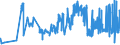 KN 27111219 /Exporte /Einheit = Preise (Euro/Tonne) /Partnerland: Ungarn /Meldeland: Eur27_2020 /27111219:Propan, Verflüssigt, mit Einem Reinheitsgrad von >= 99 Hundertteilen (Ausg. zur Verwendung als Kraft- Oder Heizstoff)