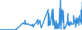 KN 27111219 /Exporte /Einheit = Preise (Euro/Tonne) /Partnerland: Bulgarien /Meldeland: Eur27_2020 /27111219:Propan, Verflüssigt, mit Einem Reinheitsgrad von >= 99 Hundertteilen (Ausg. zur Verwendung als Kraft- Oder Heizstoff)