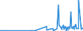 KN 27111219 /Exporte /Einheit = Preise (Euro/Tonne) /Partnerland: Serbien /Meldeland: Eur27_2020 /27111219:Propan, Verflüssigt, mit Einem Reinheitsgrad von >= 99 Hundertteilen (Ausg. zur Verwendung als Kraft- Oder Heizstoff)