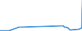 KN 27111219 /Exporte /Einheit = Preise (Euro/Tonne) /Partnerland: Algerien /Meldeland: Eur27_2020 /27111219:Propan, Verflüssigt, mit Einem Reinheitsgrad von >= 99 Hundertteilen (Ausg. zur Verwendung als Kraft- Oder Heizstoff)