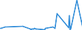 KN 27111219 /Exporte /Einheit = Preise (Euro/Tonne) /Partnerland: Angola /Meldeland: Eur27_2020 /27111219:Propan, Verflüssigt, mit Einem Reinheitsgrad von >= 99 Hundertteilen (Ausg. zur Verwendung als Kraft- Oder Heizstoff)