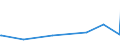 KN 27111219 /Exporte /Einheit = Preise (Euro/Tonne) /Partnerland: Groenland /Meldeland: Eur15 /27111219:Propan, Verflüssigt, mit Einem Reinheitsgrad von >= 99 Hundertteilen (Ausg. zur Verwendung als Kraft- Oder Heizstoff)