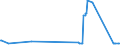 KN 27111291 /Exporte /Einheit = Preise (Euro/Tonne) /Partnerland: Luxemburg /Meldeland: Eur27_2020 /27111291:Propan, Verflüssigt, mit Einem Reinheitsgrad von < 99 %, zur Bearbeitung in Begünstigten Verfahren im Sinne der Zusätzlichen Anmerkung 5 zu Kapitel 27