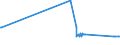 KN 27111291 /Exporte /Einheit = Preise (Euro/Tonne) /Partnerland: Finnland /Meldeland: Eur27_2020 /27111291:Propan, Verflüssigt, mit Einem Reinheitsgrad von < 99 %, zur Bearbeitung in Begünstigten Verfahren im Sinne der Zusätzlichen Anmerkung 5 zu Kapitel 27