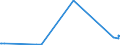 KN 27111291 /Exporte /Einheit = Preise (Euro/Tonne) /Partnerland: Schweiz /Meldeland: Eur27_2020 /27111291:Propan, Verflüssigt, mit Einem Reinheitsgrad von < 99 %, zur Bearbeitung in Begünstigten Verfahren im Sinne der Zusätzlichen Anmerkung 5 zu Kapitel 27