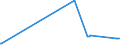 KN 27111291 /Exporte /Einheit = Preise (Euro/Tonne) /Partnerland: Litauen /Meldeland: Eur27_2020 /27111291:Propan, Verflüssigt, mit Einem Reinheitsgrad von < 99 %, zur Bearbeitung in Begünstigten Verfahren im Sinne der Zusätzlichen Anmerkung 5 zu Kapitel 27