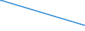 KN 27111291 /Exporte /Einheit = Preise (Euro/Tonne) /Partnerland: Ghana /Meldeland: Europäische Union /27111291:Propan, Verflüssigt, mit Einem Reinheitsgrad von < 99 %, zur Bearbeitung in Begünstigten Verfahren im Sinne der Zusätzlichen Anmerkung 5 zu Kapitel 27