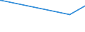 KN 27111291 /Exporte /Einheit = Preise (Euro/Tonne) /Partnerland: Kuwait /Meldeland: Eur15 /27111291:Propan, Verflüssigt, mit Einem Reinheitsgrad von < 99 %, zur Bearbeitung in Begünstigten Verfahren im Sinne der Zusätzlichen Anmerkung 5 zu Kapitel 27