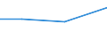 KN 27111291 /Exporte /Einheit = Preise (Euro/Tonne) /Partnerland: Hoher See /Meldeland: Europäische Union /27111291:Propan, Verflüssigt, mit Einem Reinheitsgrad von < 99 %, zur Bearbeitung in Begünstigten Verfahren im Sinne der Zusätzlichen Anmerkung 5 zu Kapitel 27