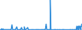 KN 27111291 /Exporte /Einheit = Preise (Euro/Tonne) /Partnerland: Extra-eur /Meldeland: Eur27_2020 /27111291:Propan, Verflüssigt, mit Einem Reinheitsgrad von < 99 %, zur Bearbeitung in Begünstigten Verfahren im Sinne der Zusätzlichen Anmerkung 5 zu Kapitel 27