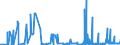 KN 27111297 /Exporte /Einheit = Preise (Euro/Tonne) /Partnerland: Italien /Meldeland: Eur27_2020 /27111297:Propan, Verflüssigt, mit Einem Reinheitsgrad von <= 90 % (Ausg. zur Chemischen Umwandlung)