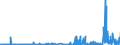 KN 27111297 /Exporte /Einheit = Preise (Euro/Tonne) /Partnerland: Daenemark /Meldeland: Eur27_2020 /27111297:Propan, Verflüssigt, mit Einem Reinheitsgrad von <= 90 % (Ausg. zur Chemischen Umwandlung)