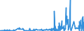 KN 27111297 /Exporte /Einheit = Preise (Euro/Tonne) /Partnerland: Griechenland /Meldeland: Eur27_2020 /27111297:Propan, Verflüssigt, mit Einem Reinheitsgrad von <= 90 % (Ausg. zur Chemischen Umwandlung)