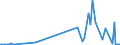 KN 27111297 /Exporte /Einheit = Preise (Euro/Tonne) /Partnerland: Island /Meldeland: Eur27_2020 /27111297:Propan, Verflüssigt, mit Einem Reinheitsgrad von <= 90 % (Ausg. zur Chemischen Umwandlung)