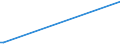 KN 27111297 /Exporte /Einheit = Preise (Euro/Tonne) /Partnerland: Liechtenstein /Meldeland: Eur15 /27111297:Propan, Verflüssigt, mit Einem Reinheitsgrad von <= 90 % (Ausg. zur Chemischen Umwandlung)