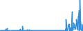 KN 27111297 /Exporte /Einheit = Preise (Euro/Tonne) /Partnerland: Oesterreich /Meldeland: Eur27_2020 /27111297:Propan, Verflüssigt, mit Einem Reinheitsgrad von <= 90 % (Ausg. zur Chemischen Umwandlung)