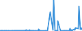 KN 27111297 /Exporte /Einheit = Preise (Euro/Tonne) /Partnerland: Tuerkei /Meldeland: Eur27_2020 /27111297:Propan, Verflüssigt, mit Einem Reinheitsgrad von <= 90 % (Ausg. zur Chemischen Umwandlung)