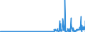 KN 27111297 /Exporte /Einheit = Preise (Euro/Tonne) /Partnerland: Litauen /Meldeland: Eur27_2020 /27111297:Propan, Verflüssigt, mit Einem Reinheitsgrad von <= 90 % (Ausg. zur Chemischen Umwandlung)