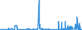 KN 27111297 /Exporte /Einheit = Preise (Euro/Tonne) /Partnerland: Tschechien /Meldeland: Eur27_2020 /27111297:Propan, Verflüssigt, mit Einem Reinheitsgrad von <= 90 % (Ausg. zur Chemischen Umwandlung)