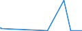 KN 27111297 /Exporte /Einheit = Preise (Euro/Tonne) /Partnerland: Aserbaidschan /Meldeland: Eur27_2020 /27111297:Propan, Verflüssigt, mit Einem Reinheitsgrad von <= 90 % (Ausg. zur Chemischen Umwandlung)