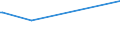 KN 27111297 /Exporte /Einheit = Preise (Euro/Tonne) /Partnerland: Kasachstan /Meldeland: Eur25 /27111297:Propan, Verflüssigt, mit Einem Reinheitsgrad von <= 90 % (Ausg. zur Chemischen Umwandlung)