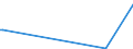 KN 27111297 /Exporte /Einheit = Preise (Euro/Tonne) /Partnerland: Usbekistan /Meldeland: Eur27_2020 /27111297:Propan, Verflüssigt, mit Einem Reinheitsgrad von <= 90 % (Ausg. zur Chemischen Umwandlung)