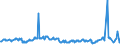 KN 27111297 /Exporte /Einheit = Preise (Euro/Tonne) /Partnerland: Serbien /Meldeland: Eur27_2020 /27111297:Propan, Verflüssigt, mit Einem Reinheitsgrad von <= 90 % (Ausg. zur Chemischen Umwandlung)