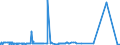 KN 27111297 /Exporte /Einheit = Preise (Euro/Tonne) /Partnerland: Tunesien /Meldeland: Europäische Union /27111297:Propan, Verflüssigt, mit Einem Reinheitsgrad von <= 90 % (Ausg. zur Chemischen Umwandlung)