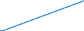 KN 27111297 /Exporte /Einheit = Preise (Euro/Tonne) /Partnerland: Sudan /Meldeland: Europäische Union /27111297:Propan, Verflüssigt, mit Einem Reinheitsgrad von <= 90 % (Ausg. zur Chemischen Umwandlung)