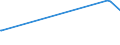 KN 27111297 /Exporte /Einheit = Preise (Euro/Tonne) /Partnerland: Mali /Meldeland: Europäische Union /27111297:Propan, Verflüssigt, mit Einem Reinheitsgrad von <= 90 % (Ausg. zur Chemischen Umwandlung)