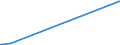 KN 27111297 /Exporte /Einheit = Preise (Euro/Tonne) /Partnerland: Guinea /Meldeland: Eur27_2020 /27111297:Propan, Verflüssigt, mit Einem Reinheitsgrad von <= 90 % (Ausg. zur Chemischen Umwandlung)