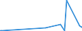 KN 27111297 /Exporte /Einheit = Preise (Euro/Tonne) /Partnerland: Dem. Rep. Kongo /Meldeland: Eur27_2020 /27111297:Propan, Verflüssigt, mit Einem Reinheitsgrad von <= 90 % (Ausg. zur Chemischen Umwandlung)