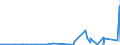 KN 27111297 /Exporte /Einheit = Preise (Euro/Tonne) /Partnerland: Suedafrika /Meldeland: Eur27_2020 /27111297:Propan, Verflüssigt, mit Einem Reinheitsgrad von <= 90 % (Ausg. zur Chemischen Umwandlung)