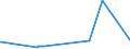 CN 27111310 /Exports /Unit = Prices (Euro/ton) /Partner: Switzerland /Reporter: Eur27_2020 /27111310:Butanes for Undergoing a Specific Process as Defined in Additional Note 5 to Chapter 27, Liquefied (Excl. of a Purity of >= 95% of N-butane or Isobutane)