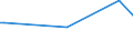 CN 27111310 /Exports /Unit = Prices (Euro/ton) /Partner: South Africa /Reporter: Eur27 /27111310:Butanes for Undergoing a Specific Process as Defined in Additional Note 5 to Chapter 27, Liquefied (Excl. of a Purity of >= 95% of N-butane or Isobutane)